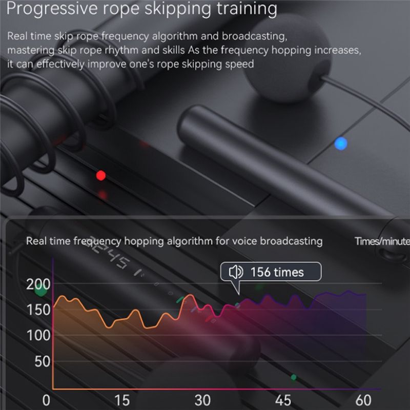 ABNM Tuya Smart Jump Rope, ana – Woodworking Apps recenzja i cena