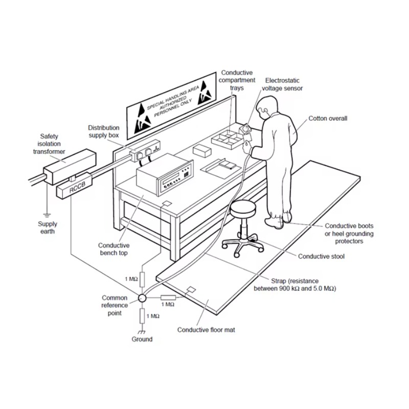 Regulowany stół roboczy ESD wy – Woodworking Workbench recenzja i cena